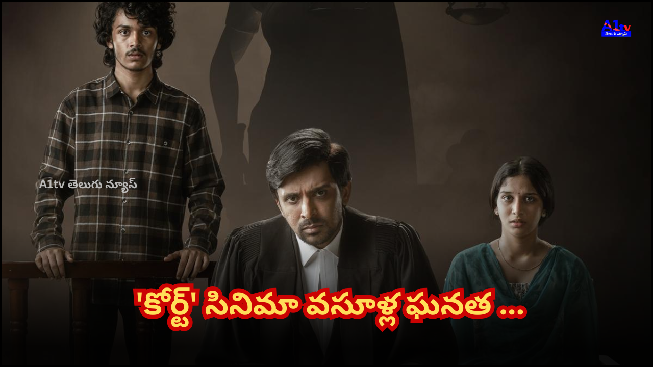 The film "Court" directed by Ram Jagadish has created a huge impact at the box office and on Netflix, trending globally. It’s a rare success for Telugu courtroom drama.