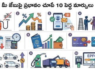 july 1 2026 new rules in india covering lpg aadhaar itr epfo railway and car prices