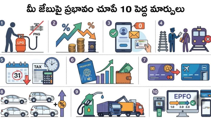 july 1 2026 new rules in india covering lpg aadhaar itr epfo railway and car prices