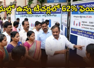 TG TET 2026 Results | ప్రభుత్వ టీచర్లకు ఎదురుదెబ్బ.. విధుల్లో ఉన్న టీచర్లలో 62% ఫెయిల్! tg tet 2026 results in service teachers pass percentage special tet announcement